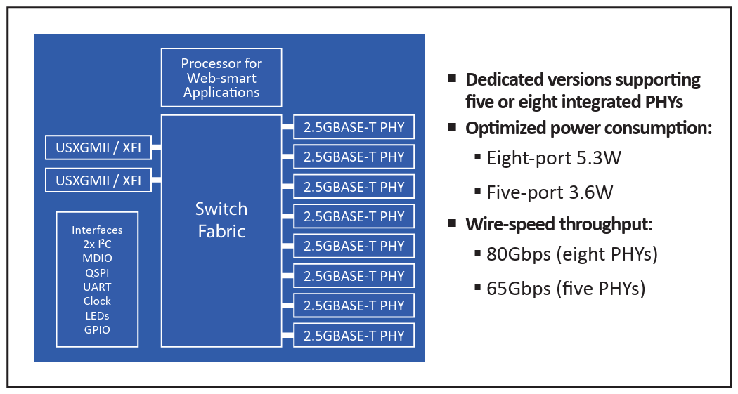 Figure 2: MxL86282 Block Diagram