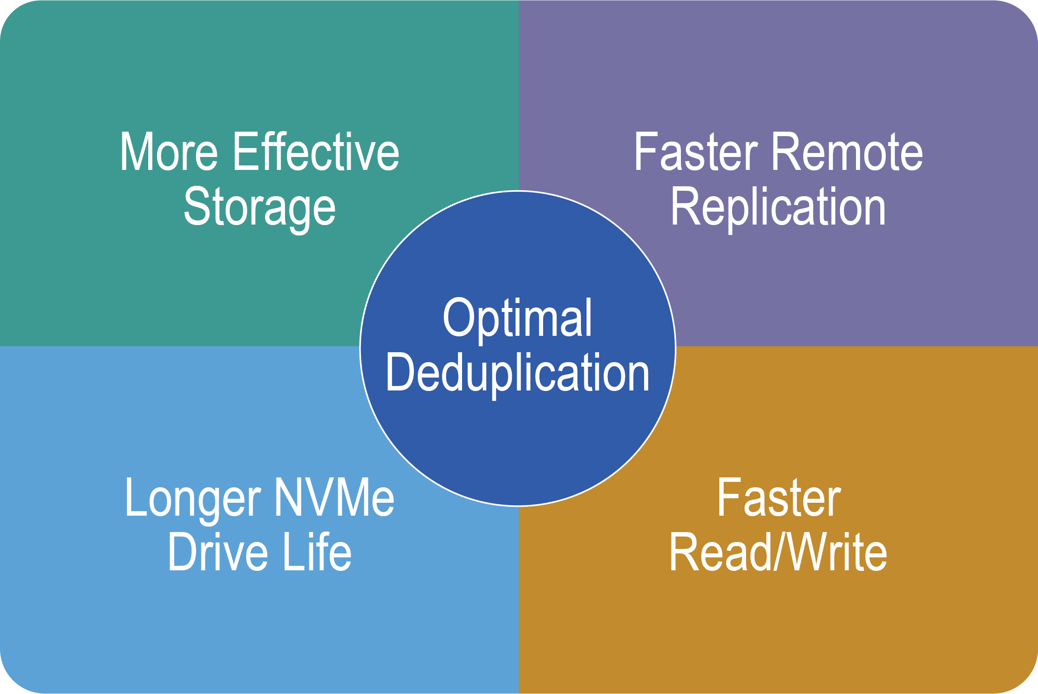 Panther Data Reduction Marketing Image
