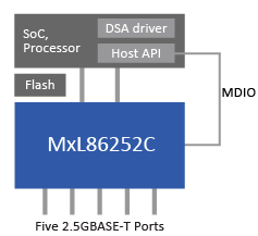 Host-attached switch block diagram