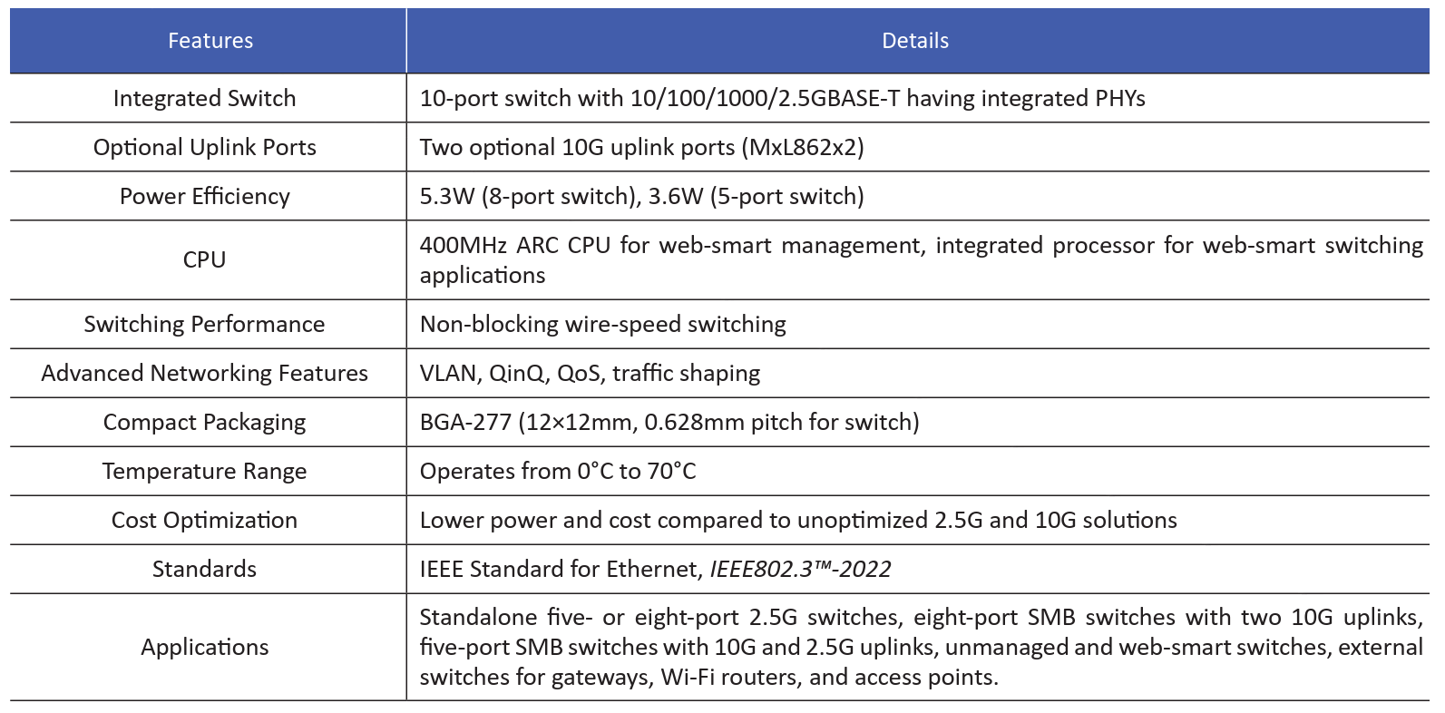 Table 3: MxL86282 2.5G Ethernet Switch Key Features